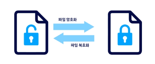 파일 암호화 프로젝트
